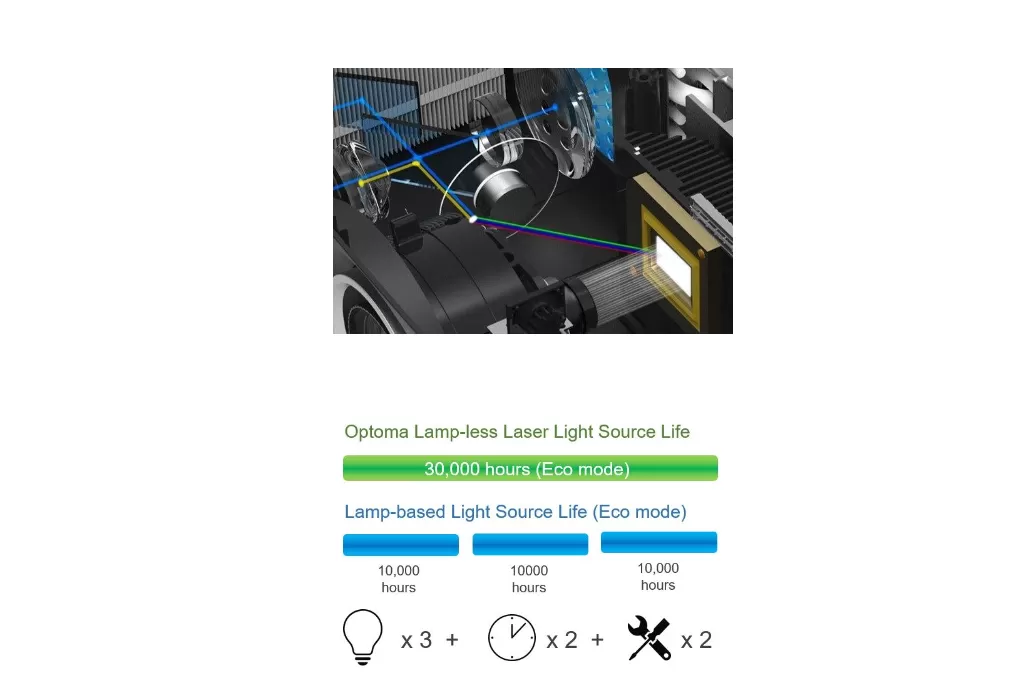 Máy chiếu Laser Full HD